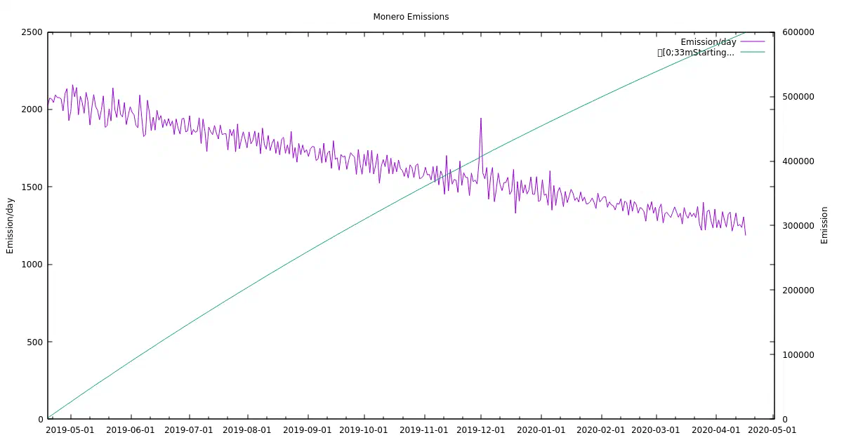 monero-6y-emissions