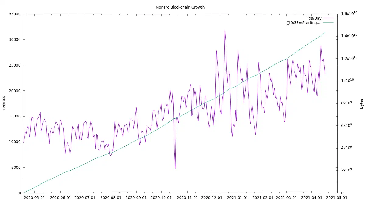 monero-7y-transactions
