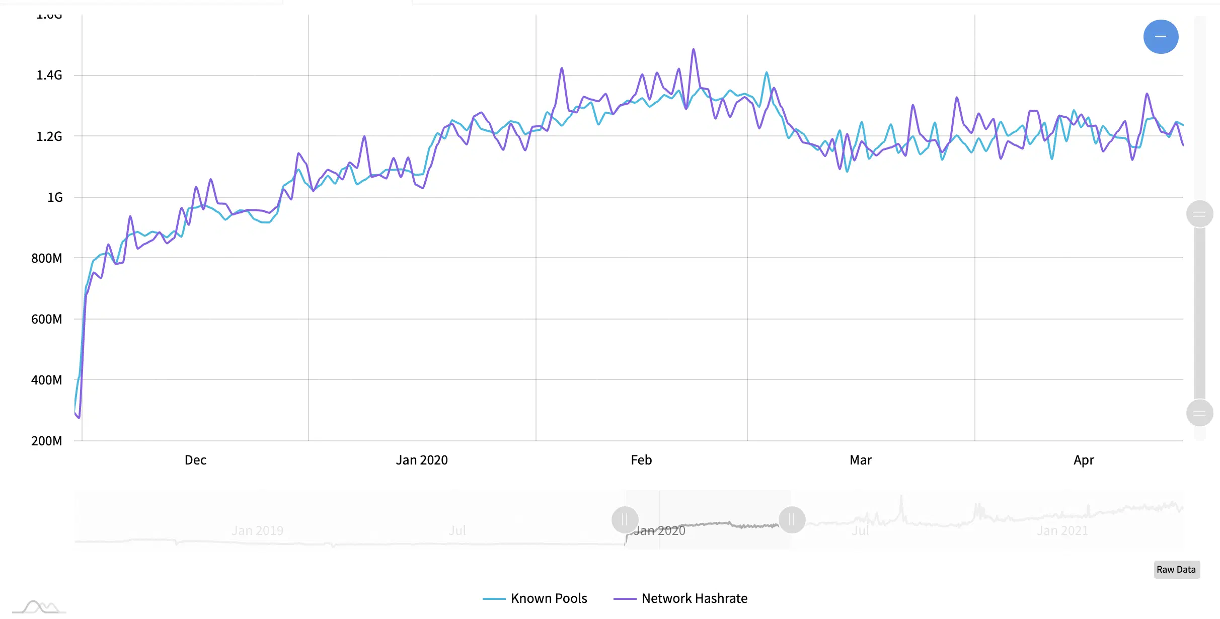 monero-hashrate-2020