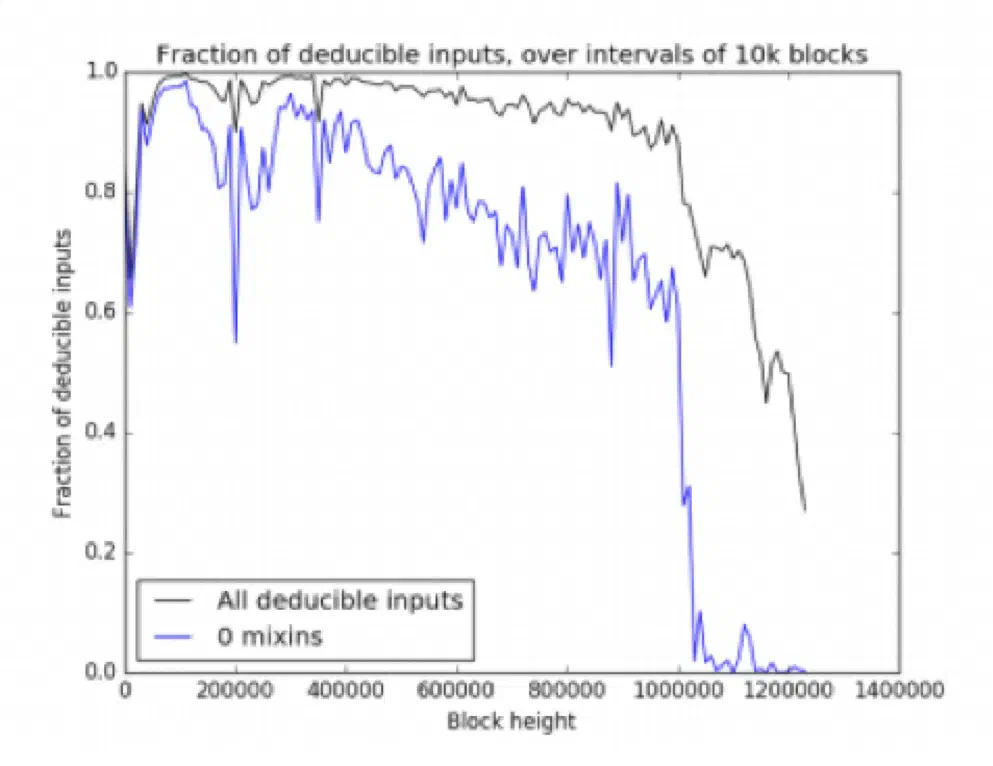 figure5